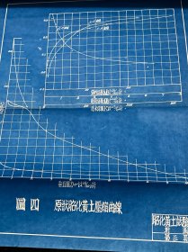 四川 水利 文献：民国三十二年 中央水利实验处 编 《四川昭化黄土试验报告》 有 陈椿庭（江苏武进人）先生寄 字样