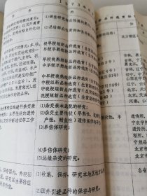 老种子传统农业原始资料收藏（53）水稻部分（7）《水稻育种》（657）：台州地区农科所杂优小组《粳型杂交稻E代生育期遗传规律的初步分析》，龙岩地区农科所《1974年农业科学实验报告汇编》（育种部分），福建农学院作物遗传育种组单倍体育育种课题组《提高粘稻花粉植株诱导率》，极少见困难时期产物（没有信封，书本上盖邮戳邮寄）湛江地区农科所花培小组《1978年花培试验汇报》等，请看描述和补图！