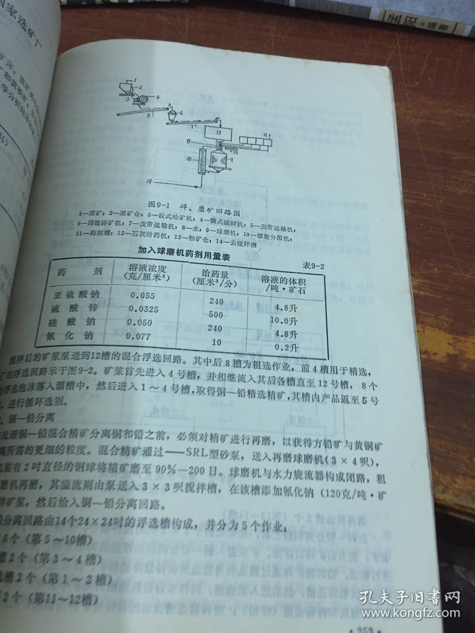 国外铅锌选矿厂 技术档案