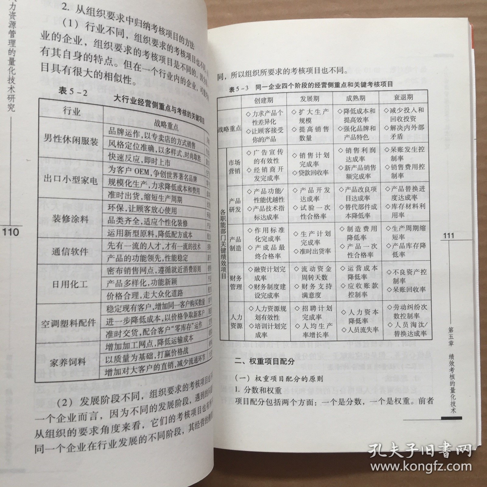 人力资源管理的量化技术研究