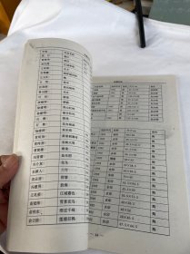 江苏省美术馆1993年鉴