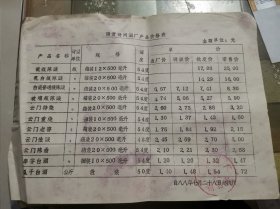 青州酒厂产品价格表