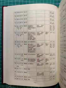 《明清佛教研究资料(僧传之部)》/长谷部幽蹊/黄檗山万福寺文华殿刊/2008。这是一本梳理出来的明清传灯源流和脉络的参考书