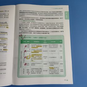 2025徐涛《考研政治核心考案》