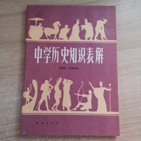 中学历史知识表解