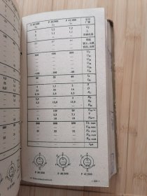 货号:城259 世界电子管手册（上）