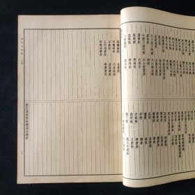 1955年 一版一印 巢元方 著 诸病源候论 人民卫生出版社