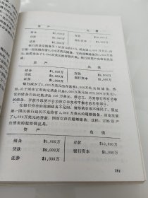 货币银行金融市场学