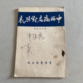 中西病名对照表