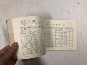 1981年国营江门甘蔗化工厂 检修材料重量价格手册 第一册 (黑色金属，有色金属，电器材料，建筑材料) 32开油印