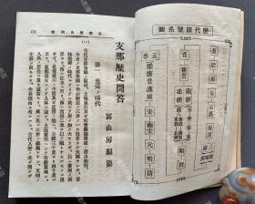 1896年出版《中国历史问答》日文原版一册全（甲午战争时期日本发行中国通史教材，内附甲午中日战争地图、大清帝国全图、春秋战国地图等插图。）