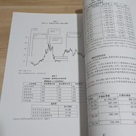 中欧国际工商学院EMBA课程：战略管理会计 （预读材料）黄钰昌教授 许定波教授