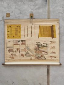 六十年代历史展馆里的《古代造纸术展画》尺寸92/118厘米，完整无缺，品相如图，特别稀少，适合展览宣传