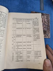 《齐民要术校释》（精装 农业出版社）1982年一版一印