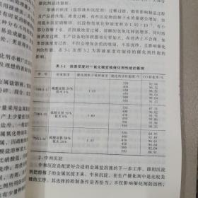 水处理高级氧化技术