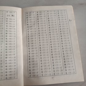 篆字汇