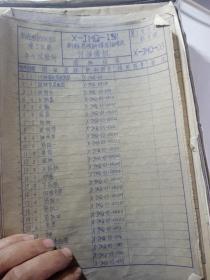工业图纸  成系统的  X_JMQ_I型  新疆急倾斜煤层采煤机付采煤机  维吾尔自治区重工业局中心试验所  1975年12月  馆藏的