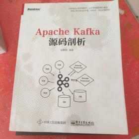 Apache Kafka源码剖析