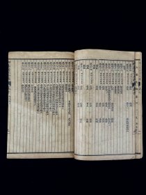 清代宣统元年《龍版医宗金鑑内科》全套合订七厚册 共七十四卷，完整无缺页，其书为清政府组织太医院院判吴谦等编纂的一部大型医学书，其内容广泛，保老保真 品相如图！