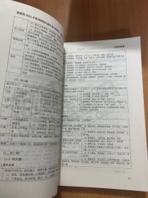 蓝基因强化班内部讲义