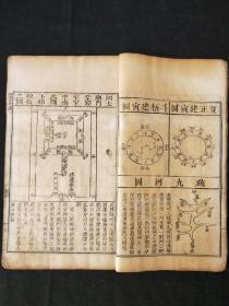 清雍正铜板刻印《四書合講》白纸特大开本，尺寸：31.5×18.5cm，全书应六册一套全，现存四册，惜缺孟子卷一二，论语卷六七这两册。有精力的朋友可拿去配齐，绝对是一套值得收藏的好书，全书成套大拍成交价好几万...品如图