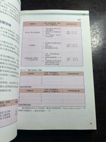 健身运动系统训练（全彩图解版）