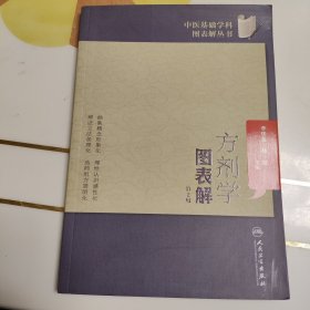 方剂学图解表。