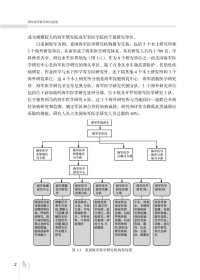 国外海军医学研究进展