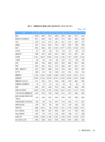 中国普通高校创新能力监测报告2019 9787518962853