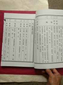 安徽肥东孟子世家谱、柱公派下世纪支谱