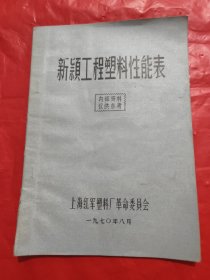 新颖工程塑料性能表