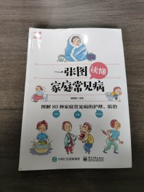 一张图读懂家庭常见病