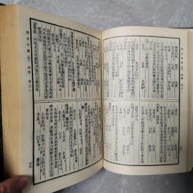 证治准绳（四）（精装本）〈1958年上海初版发行〉