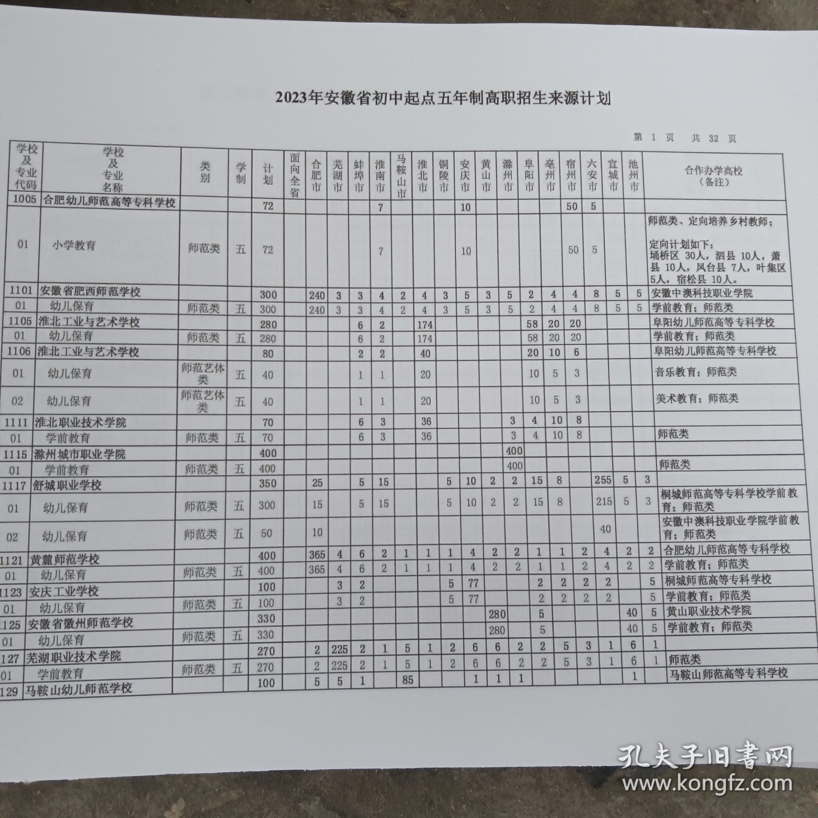 阜阳市2023年初中起点五年制高职招生计划（2023年安徽省初中起点五年制高职招生来源计划）