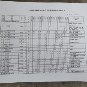 阜阳市2023年初中起点五年制高职招生计划（2023年安徽省初中起点五年制高职招生来源计划）