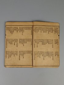 清代晚期【陈子性藏书*上部】二厚册，分六卷，陈子性原名陈应选,出生广东广州,号梅霞道人。是择日学中风水巨著,正体择日法代表之作。保老保真，部分内容如图！