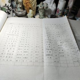 《48》、国外水工混凝土的现状及发展趋势 作者:  水力水电科学研究所 出版社:  本书出版社 出版时间:  1980年油印！