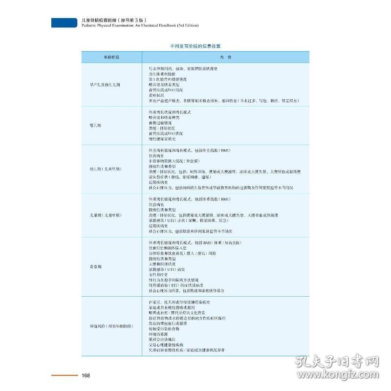 儿童体格检查图册