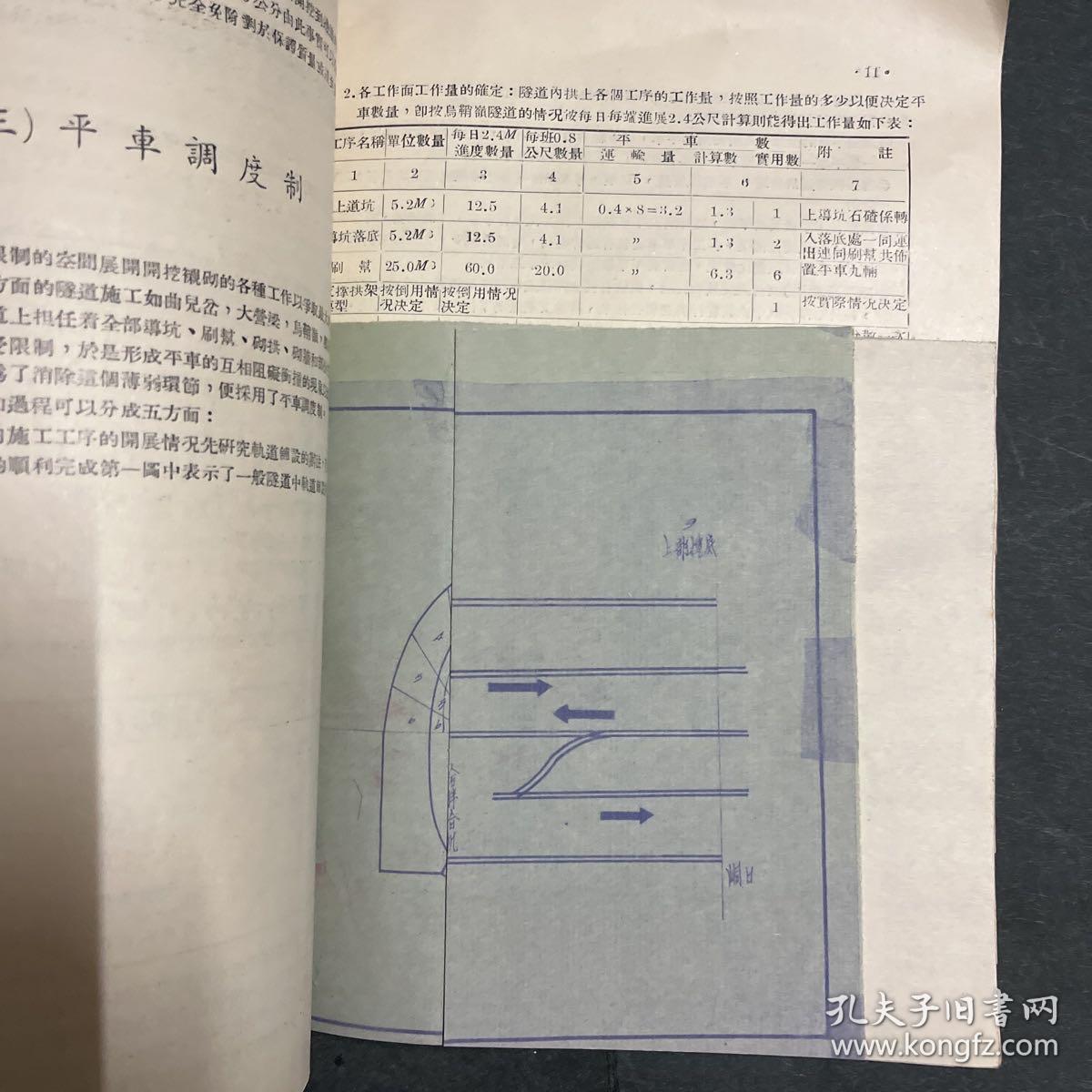 先进经验汇选之四 隧道施工中点滴经验