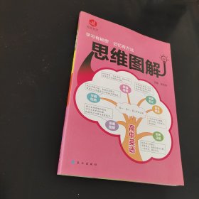 高中英语/思维图解