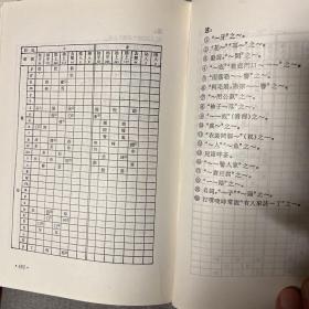 阿拉宁波话 作者之一签名 初版签赠本 可借以了解还潮乐队使用的语言 沙孟海题签