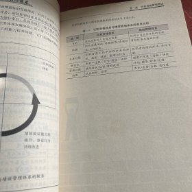 任职资格：体系设计与实施案例