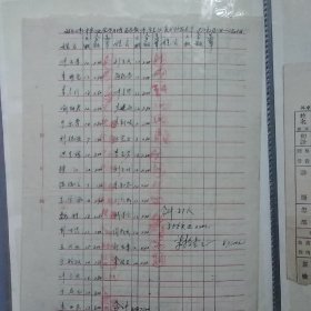 旅大市双台公社中学建党学习班民办教师 、学生伙食补助花名单一张 (1970年2月)