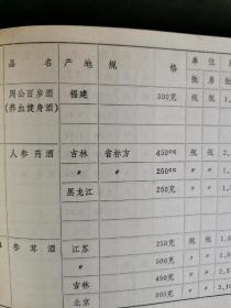 【酒类价格、酒类牌价、酒的价目表、价格目录】药酒价格。1980年福建省药酒价目表