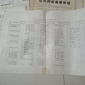 七十年代(邯郸)市对口各部.委.办所属单位表