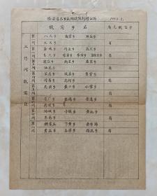 50年代长治地方系列资料---潞安县系列---《58年潞安县乡别一览表》---全2页---虒人荣誉珍藏