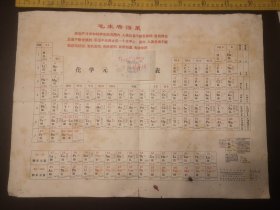 七零年印有毛主席语录的“化学元周期表一大张，北京大学化学系编