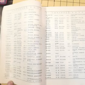 处理反动、淫秽、荒诞图书目录（1964年）