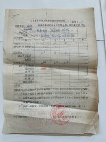 1968年第2季度石油分配明细表