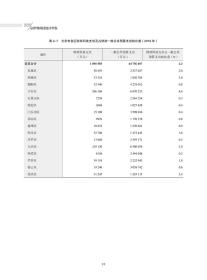 2020京津冀科技统计年鉴 普通图书/综合图书 天津市科学技术发展战略研究院京津冀科技统计协同创新基地建设研究课题组编著 科学技术文献出版社 9787518979684